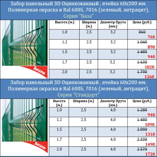 сварная сетка забор из сварной сетки